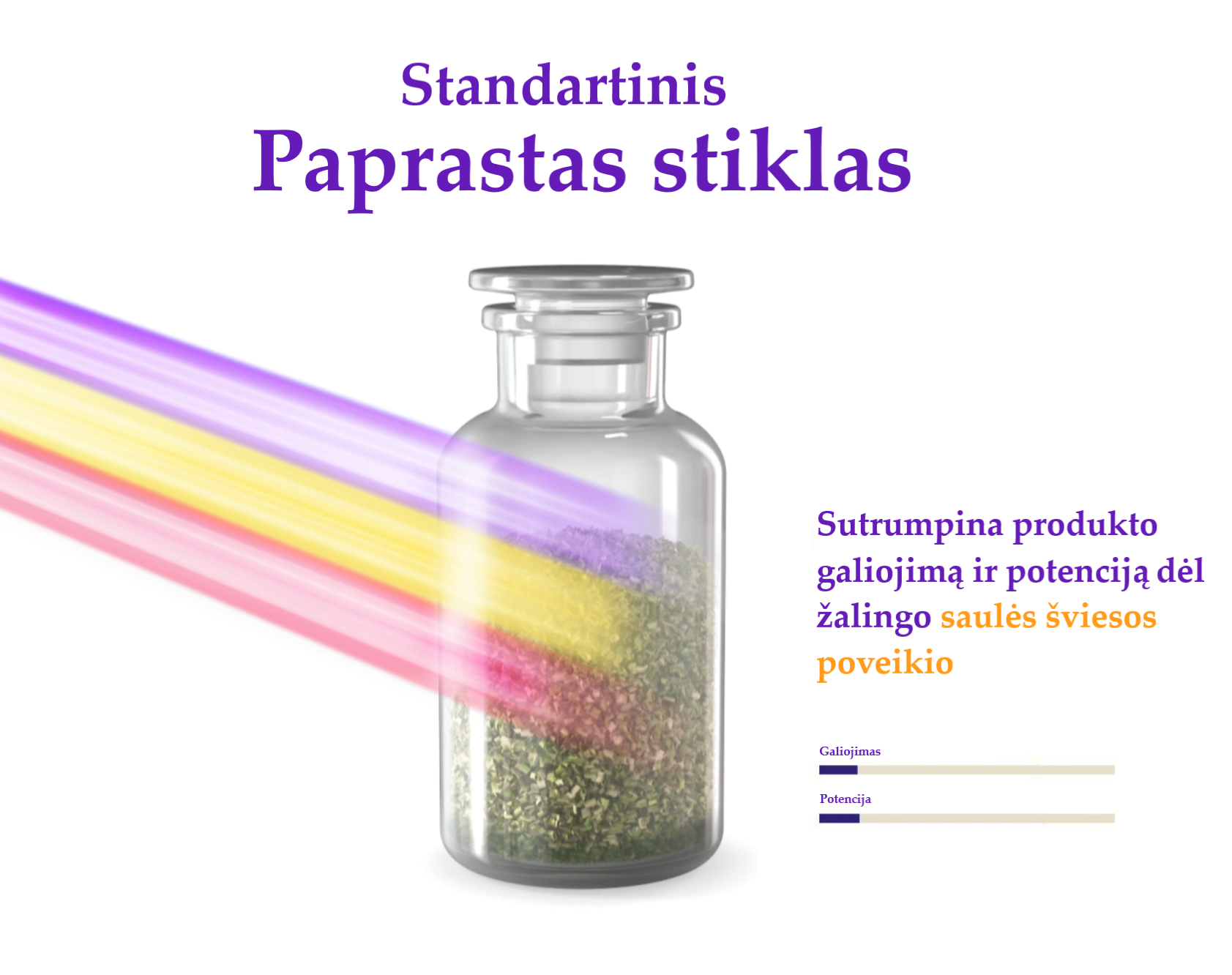 paprastas stiklas